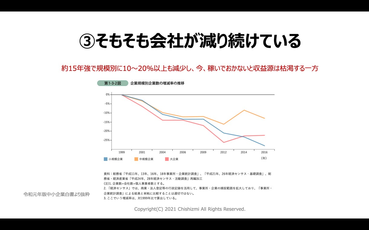 失敗しない！年収を1.3倍にできた副業戦略教えます 弱者の戦略と約20の経営理論で後悔しない最短ルートの副業起業 イメージ5
