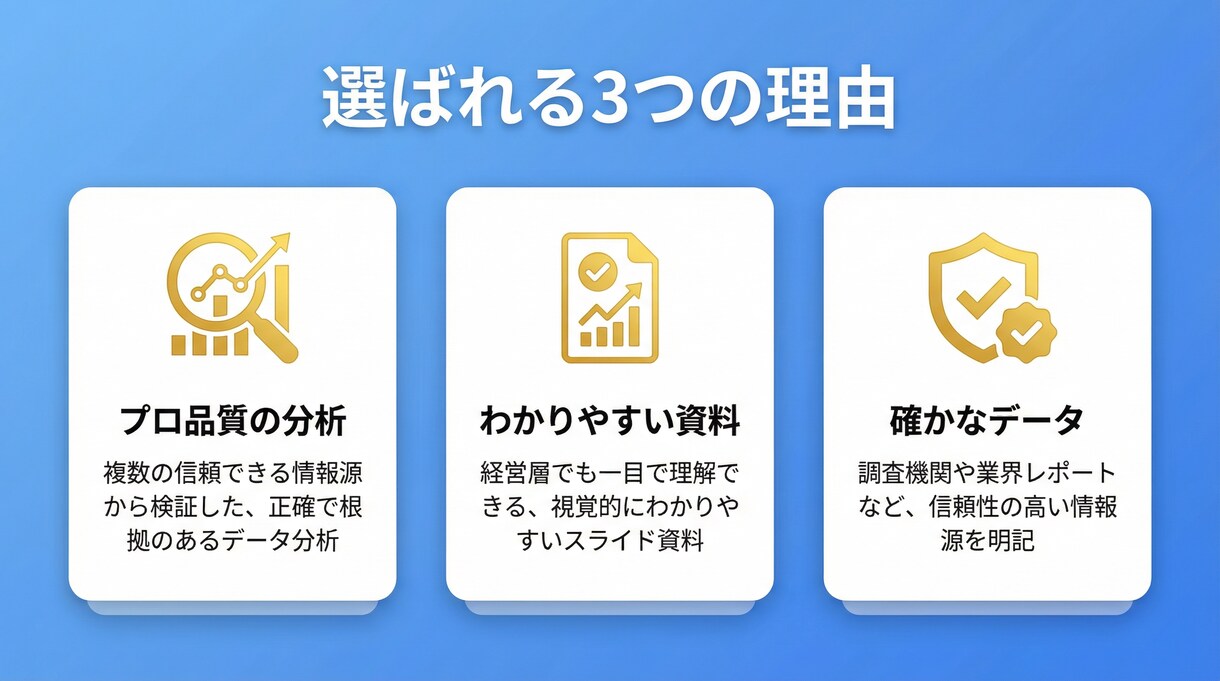 市場調査・ビジネス分析レポートを作成します 丸投げOK！AIを活用してフラットな視点で分析を行います。 イメージ2