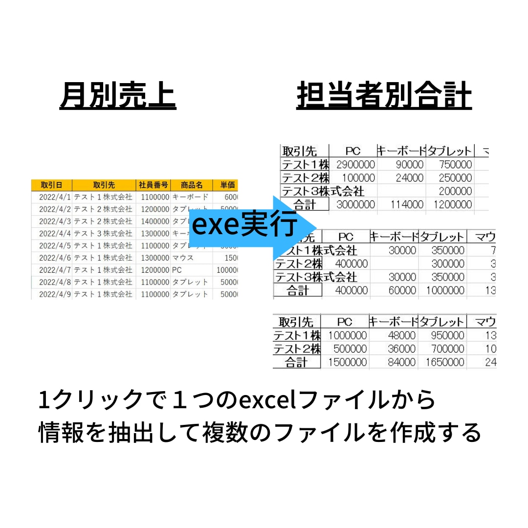 面倒なExcel作業を自動化します pythonを使用してExcel作業を自動化します。 イメージ3