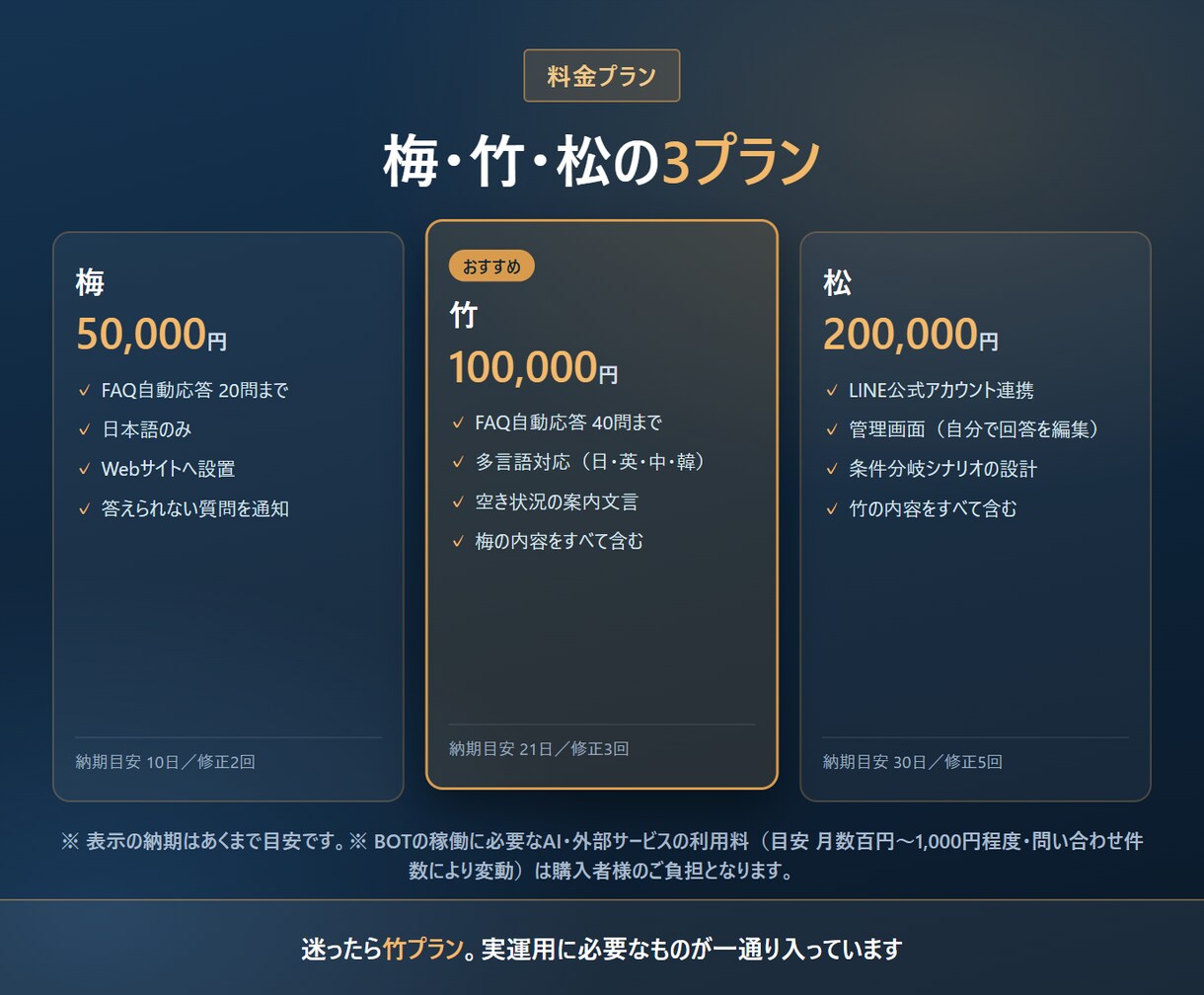 民泊・レンタルスペースのAIチャットボット作ります 本番運用中の自社AIと同じ仕組み｜多言語で24時間対応 イメージ6