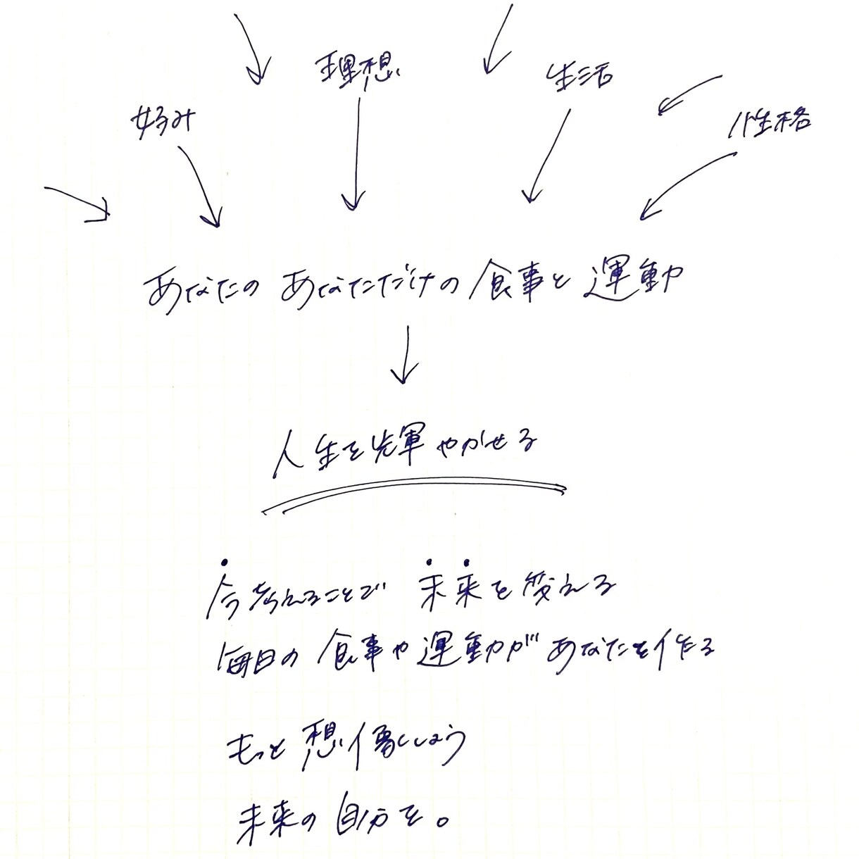 5日間でマスター！ダイエット食事アドバイスします 管理栄養士と一緒にあなただけの正しい方法を見つけましょう！ イメージ4