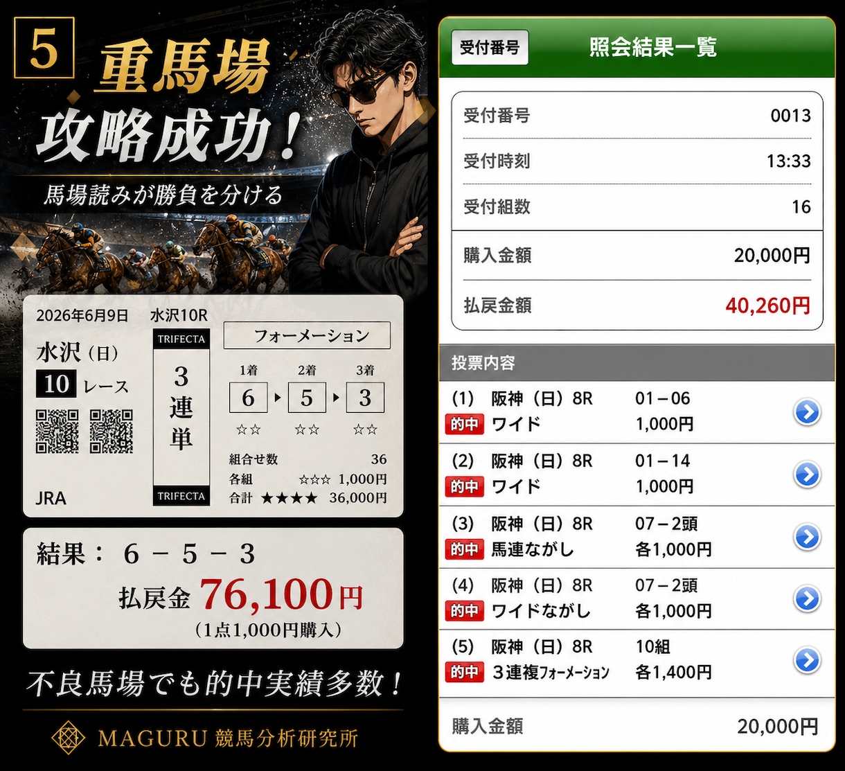 AI競馬予想を作成します AI×人の分析で期待値重視の競馬予想 イメージ5