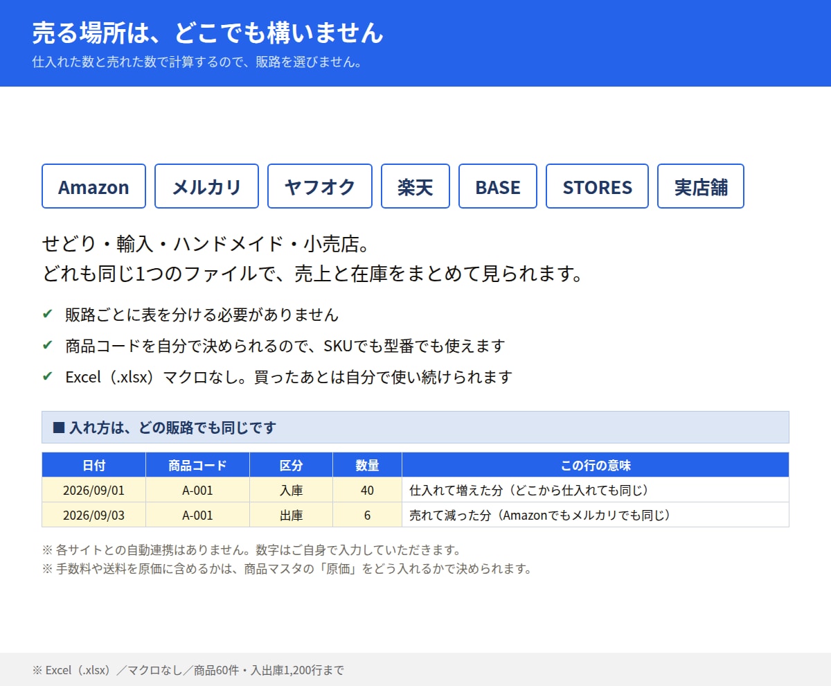 物販・せどりの売上・在庫管理表をエクセルで作ります Excelテンプレート。Amazon・メルカリの粗利も自動 イメージ7
