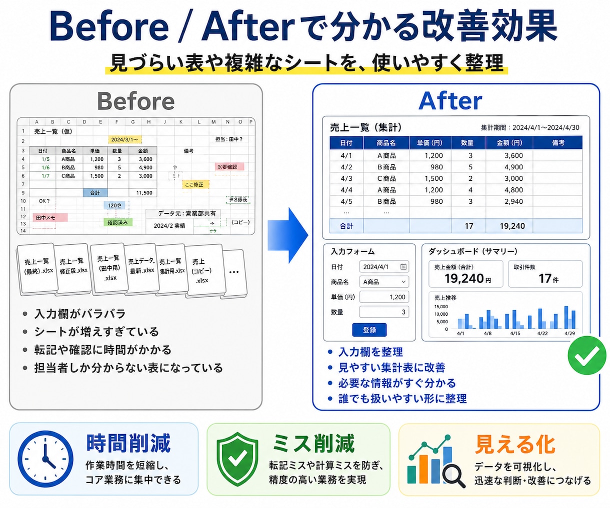 Excel・スプレッドシートを整理改善します 見づらい表や集計作業を使いやすく整理します イメージ2