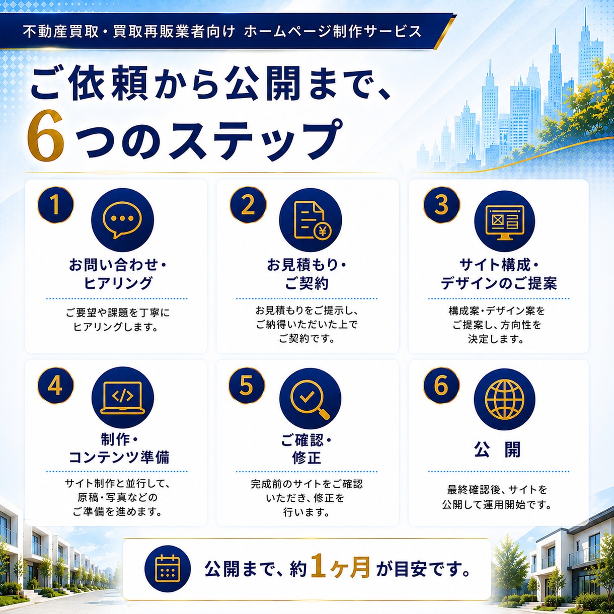 不動産買取再販に特化したホームページを制作します 売却査定＋再販物件掲載｜買取再販HPに必要な機能まとめて制作 イメージ3