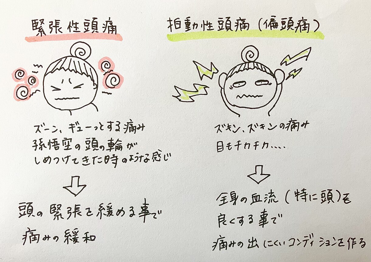 ポップやお知らせなどシンプルなイラスト作成します あなたの魅力をイラストでわかりやすく♪ イメージ3