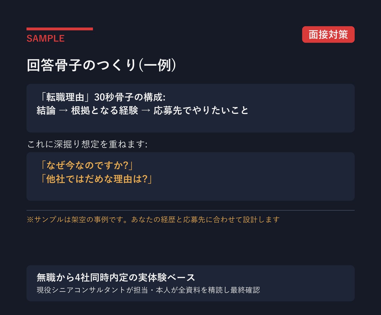 転職面接の想定問答と深掘り対策を作ります 4社同時内定の現役コンサルが回答の矛盾まで先回りします イメージ2