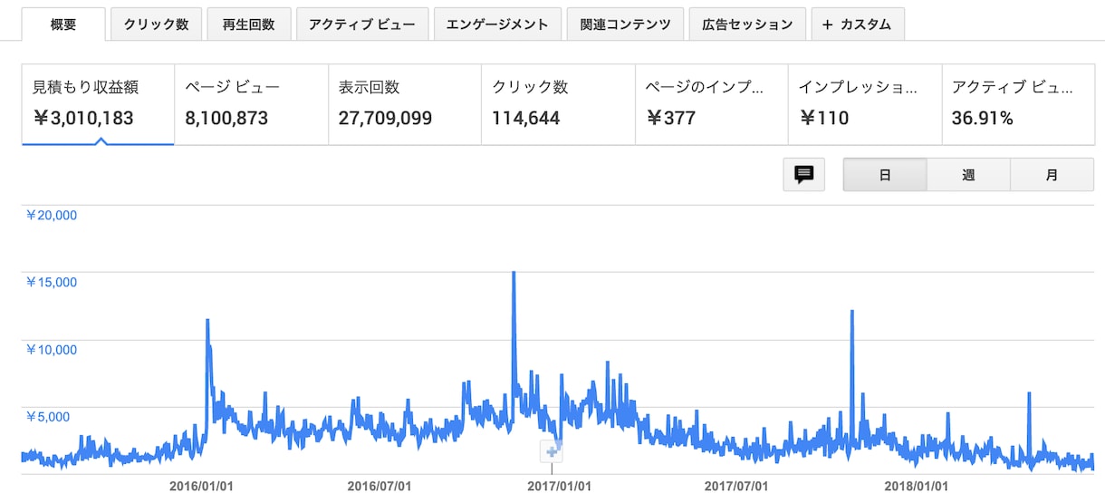 PV爆発！取材されるプレスリリース見分け方教えます サイトのアクセス数を増やしたい、AdSenseで稼ぎたい方へ イメージ6