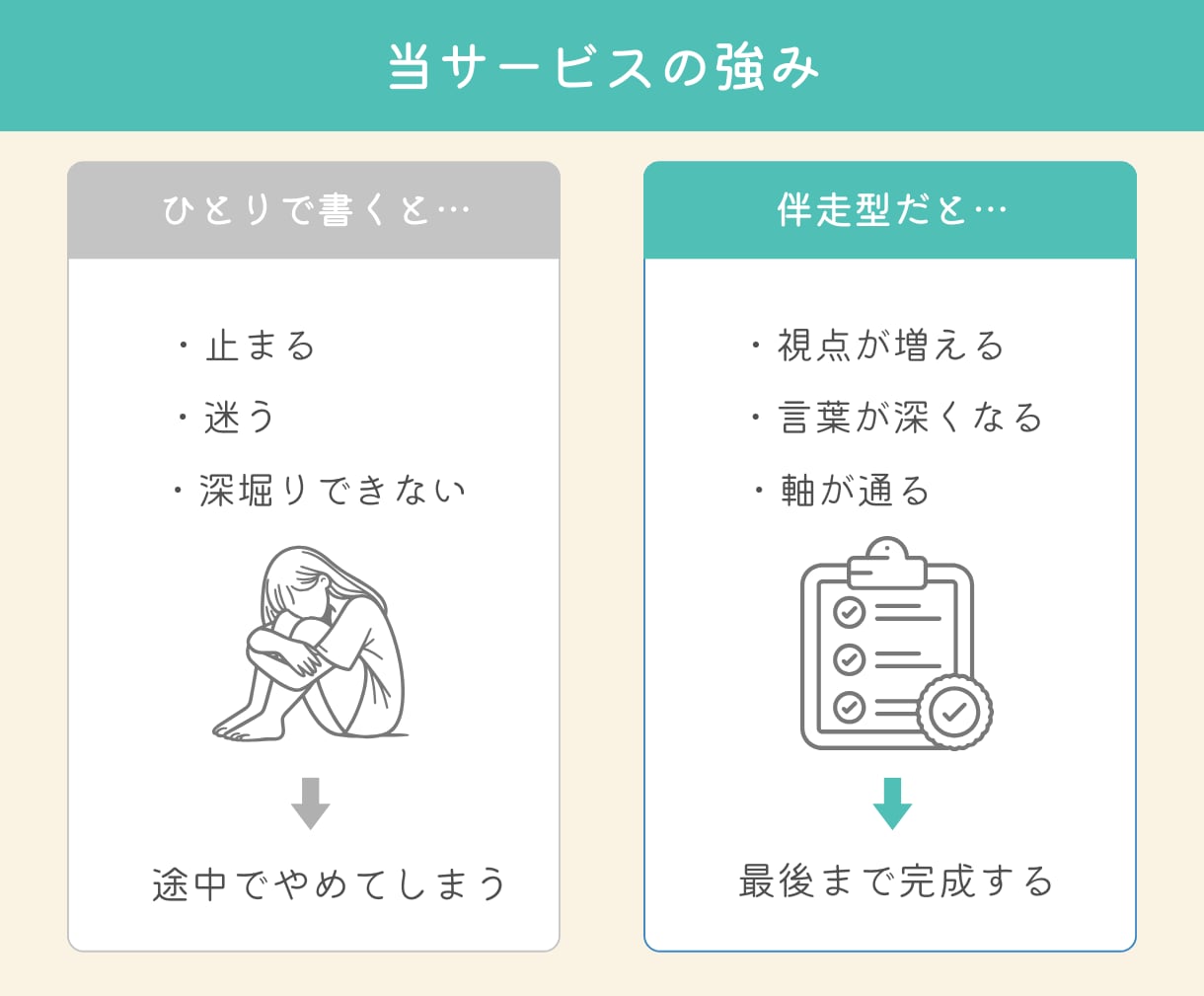 あなたの人生観や人柄が伝わる「名刺本」作ります 交換日記で作る「自分だけの名刺本・自分史」伴走型出版サポート イメージ6