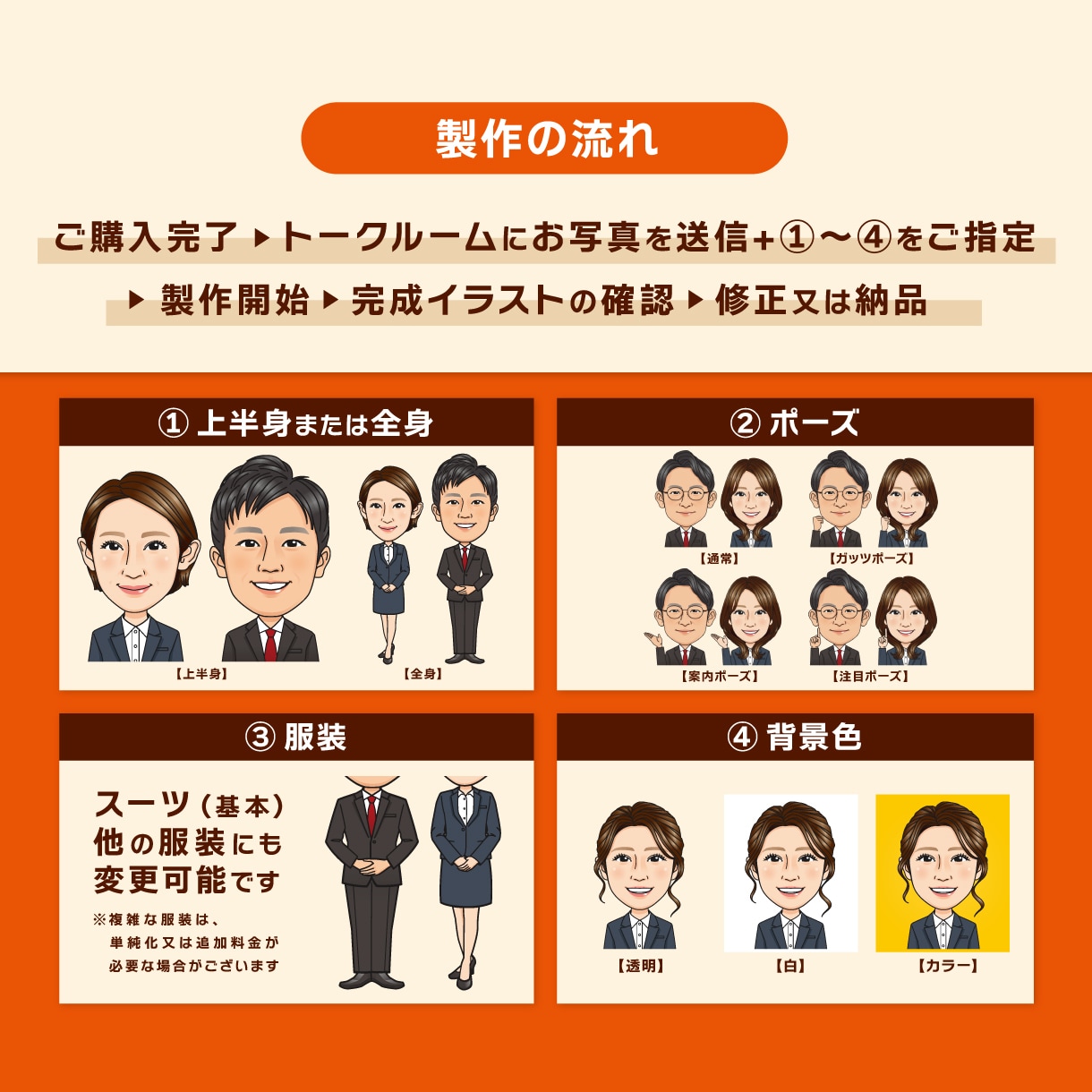 名刺・アイコン・スタッフ紹介用の似顔絵を製作します 1,200件以上の製作実績！様々な職種に対応します！ イメージ4