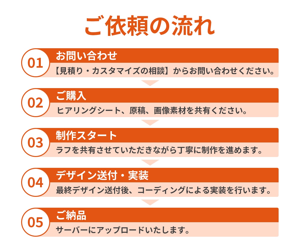 3名様限定！思わずクリックしたくなるLP制作します 実装までOK！ターゲットに刺さる集客特化デザイン！ イメージ4