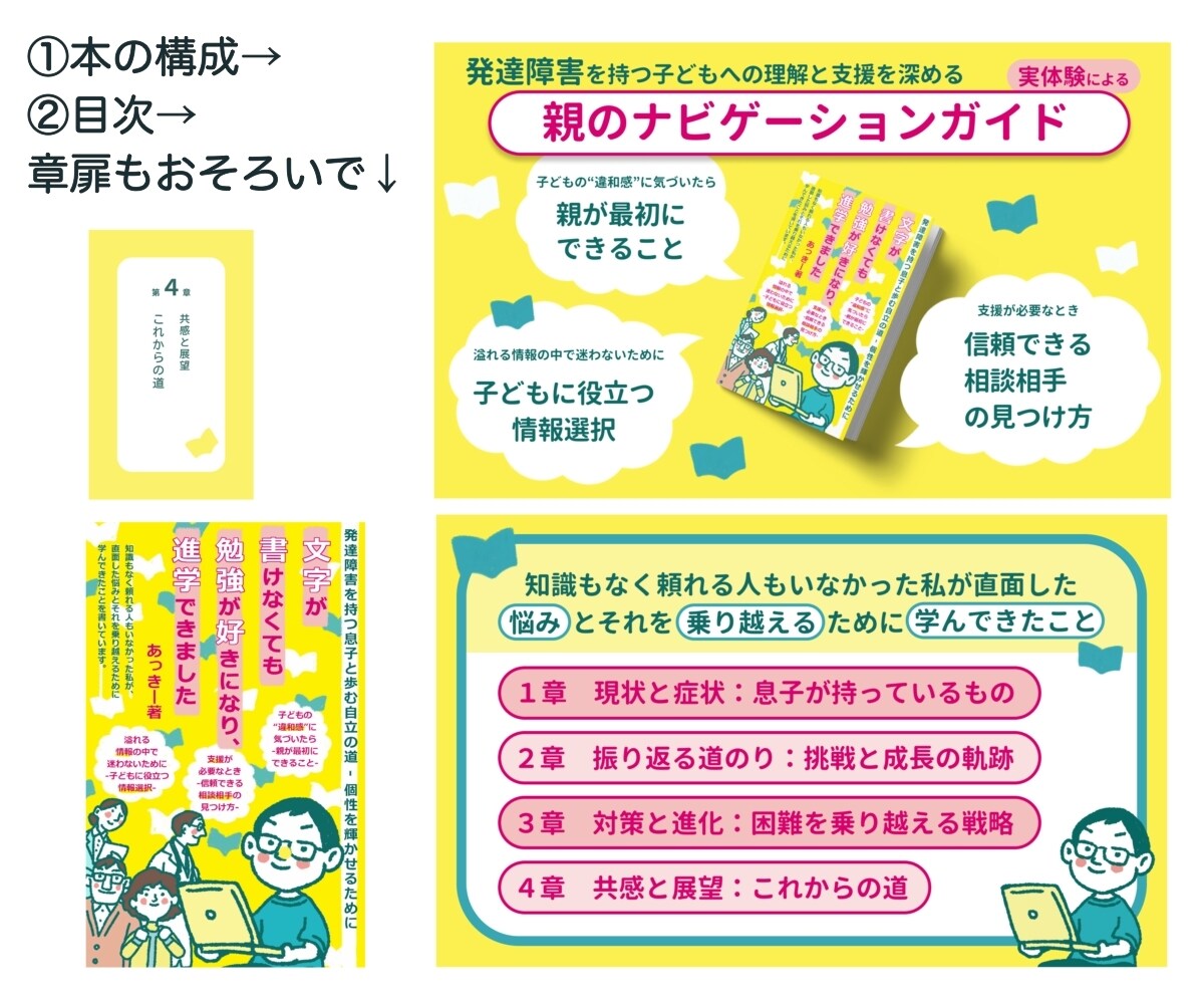 Amazon Kindle電子書籍のA+作成します 「シンプル・かわいい」デザインで読者を引き込み 売上げに貢献 イメージ2