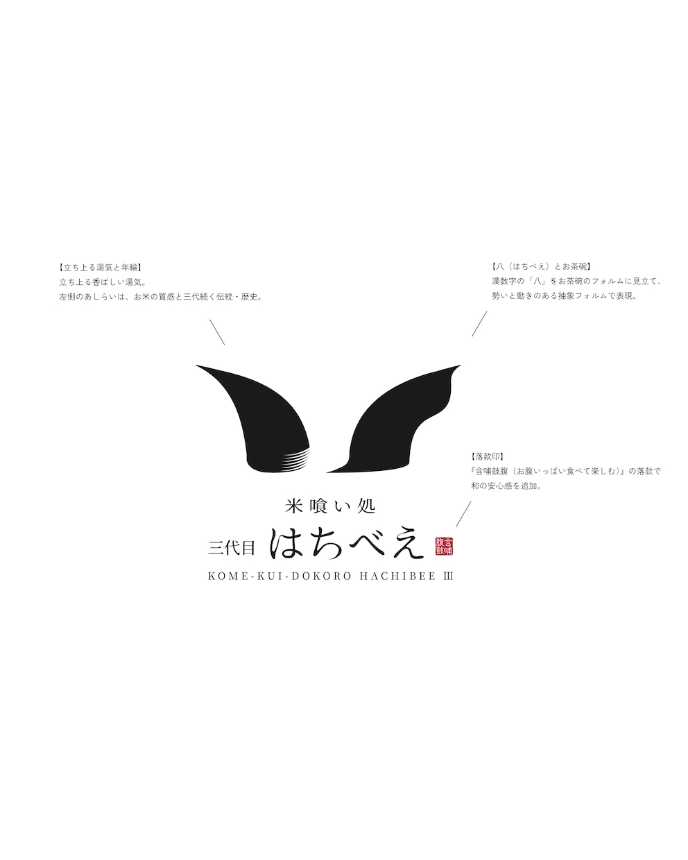 ロゴ制作｜事業が更に愛おしくなるロゴを制作します 印刷やWeb展開まで見据えた、愛され続けるデザイン イメージ5