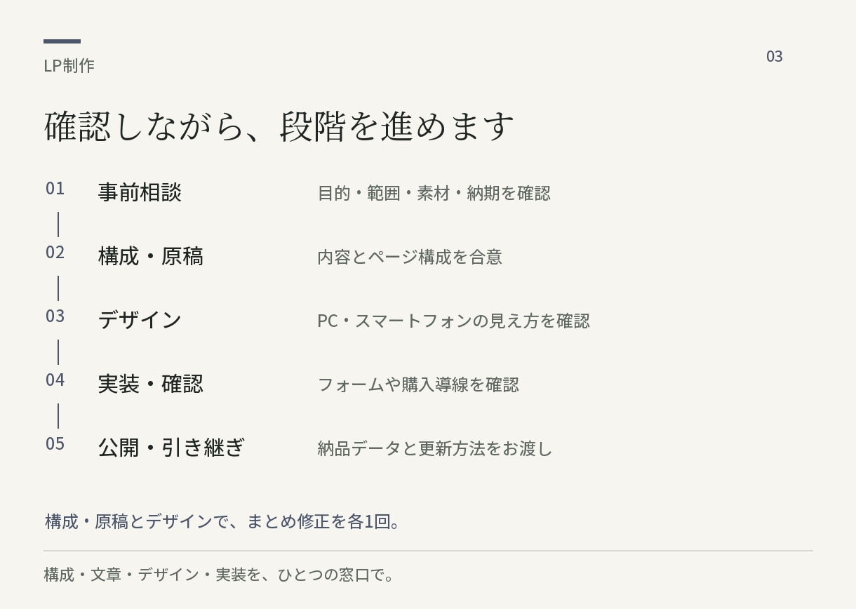 商品の魅力と申込導線を整えるLPを制作します 伝える内容の整理から文章・デザイン・実装まで イメージ3