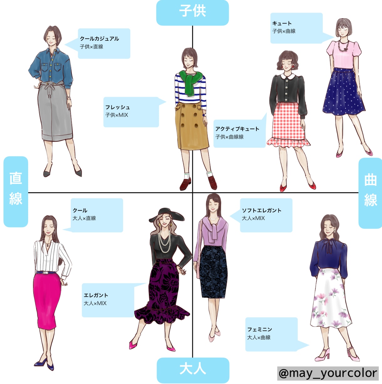誤診なし★顔タイプ診断/診断根拠も教えます まず自分が何タイプかを知りたい方へ！写真資料&個別分析結果 イメージ4