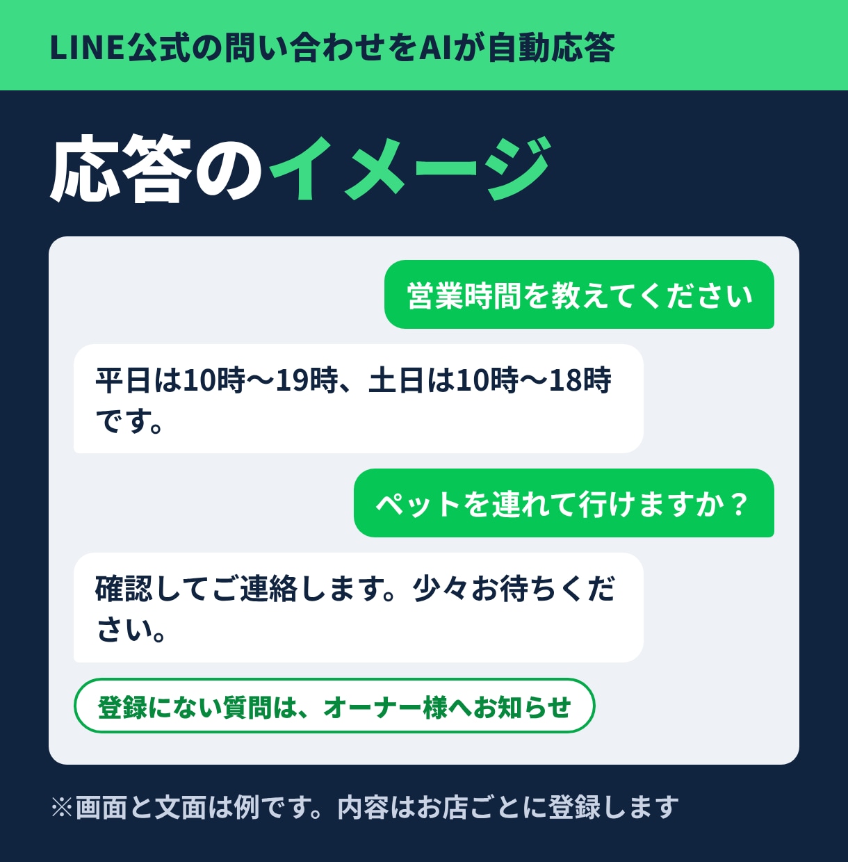 LINE公式の問い合わせをAIが自動応答します 小さなお店向け。よくある質問に24時間すぐ返信 イメージ2