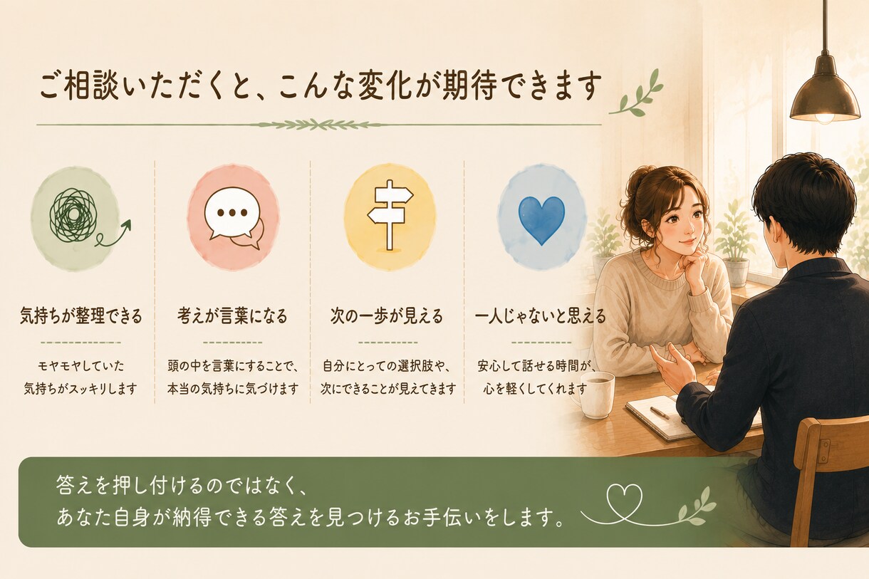 恋愛・仕事のモヤモヤを30分で一緒に整理します 誰にも話せない、恋愛・仕事のモヤモヤを一緒に整理します。 イメージ3