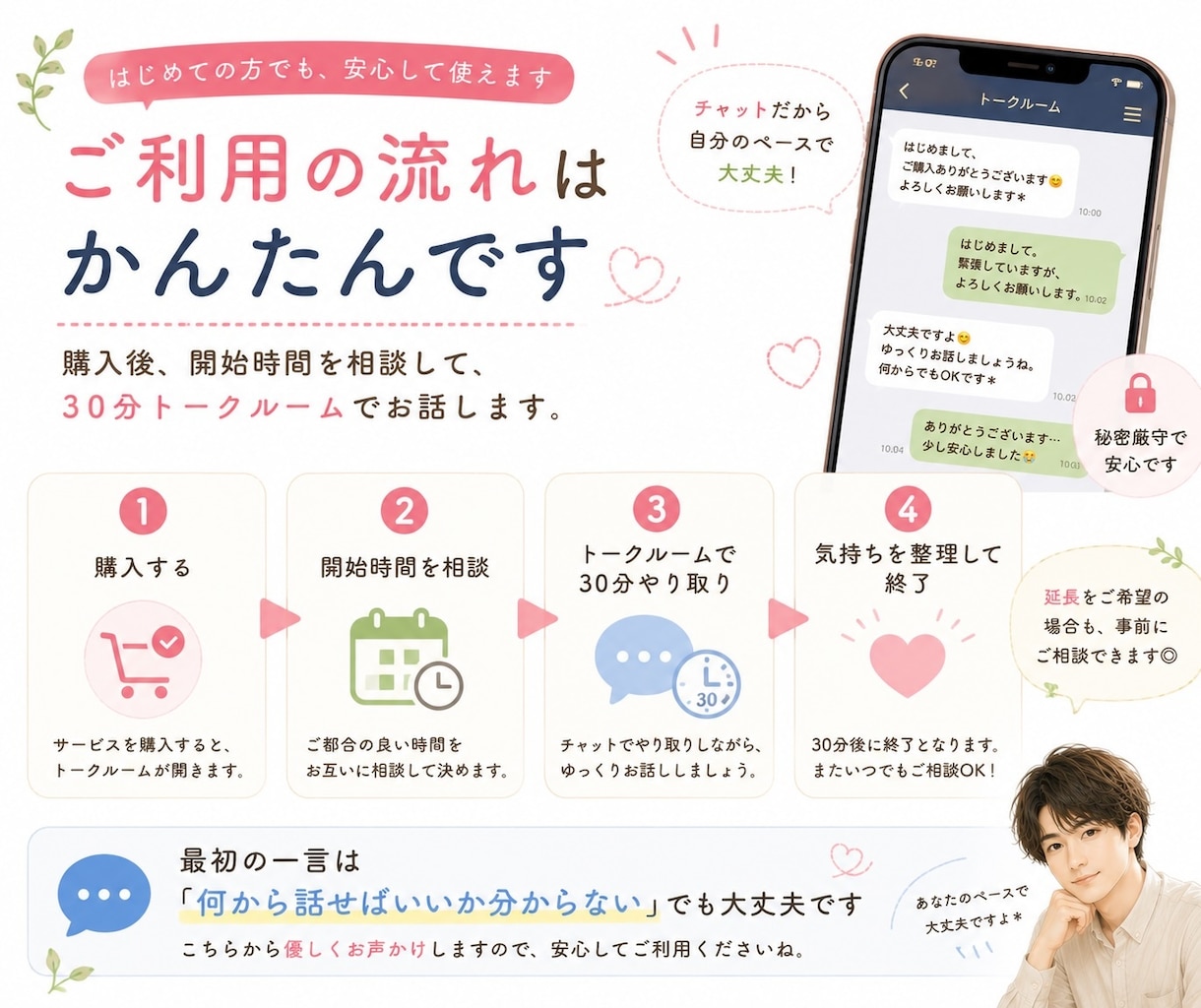 精神科看護師がチャットでメンタル相談に応じます 電話が苦手な方も安心のチャット相談です イメージ4