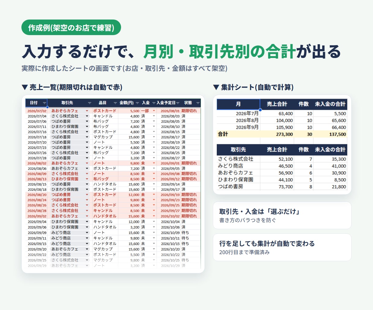 スプレッドシートの表を見やすく使いやすく整えます 合計は自動、入力は選ぶだけ。Excelもご相談ください イメージ3