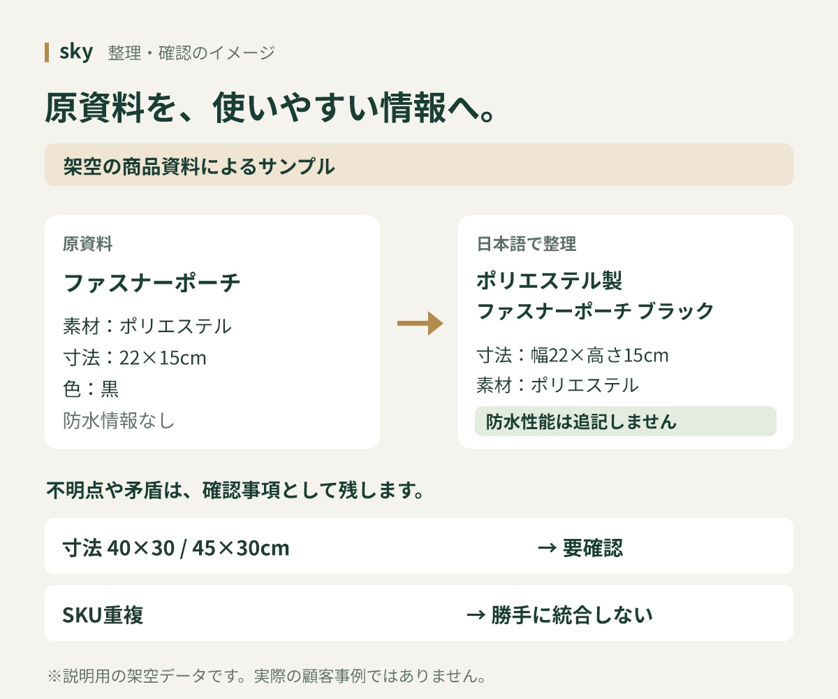 商品情報を日本語に整理し不備をチェックします 30商品まで／表記統一・不足・矛盾を一覧で確認 イメージ2