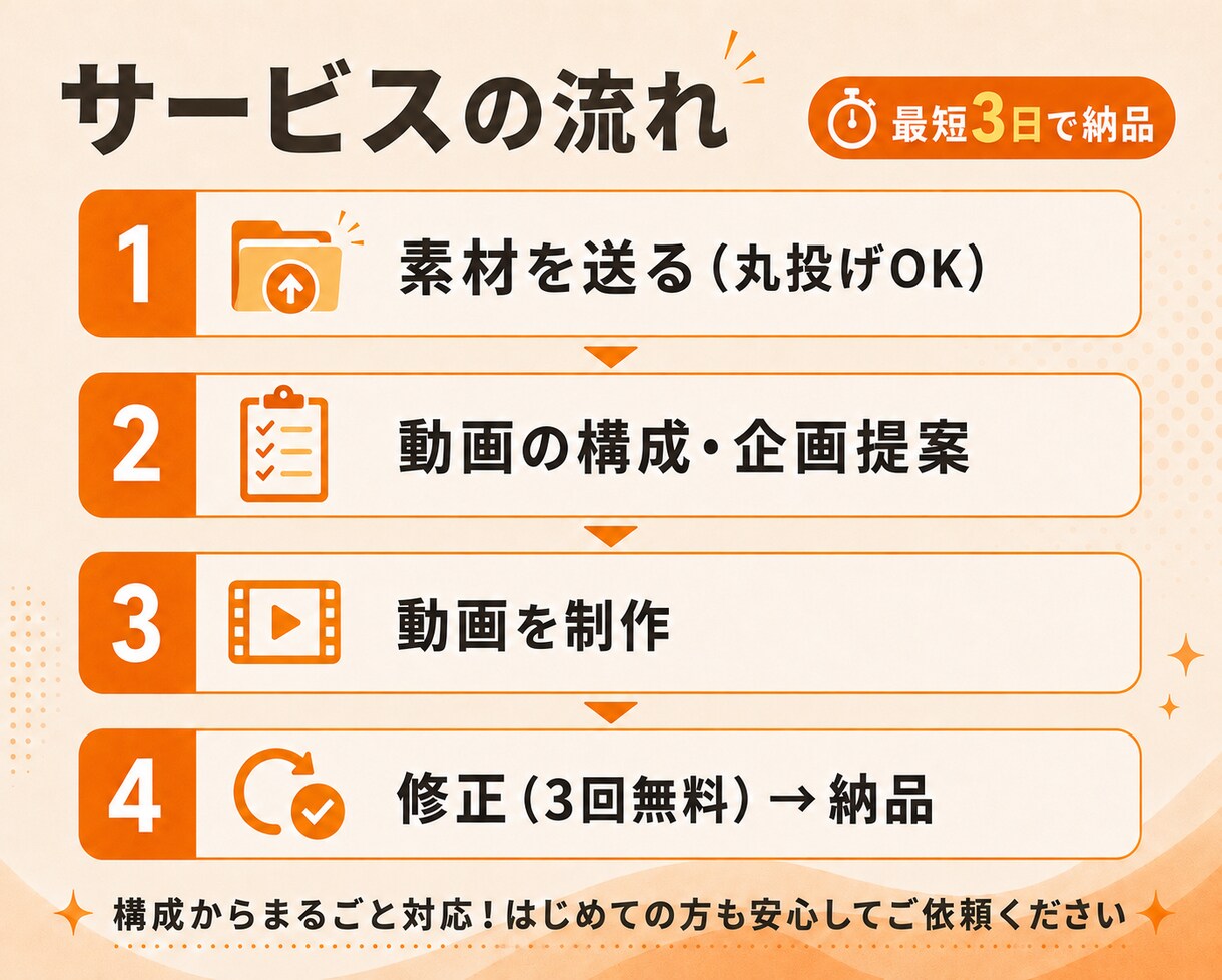 飲食店向けSNS動画を制作します 集客につなげる！丸投げOK！企画、制作全て対応いたします イメージ3