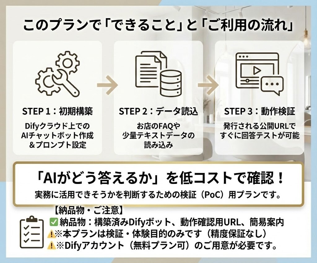 塾・予備校向け 質問をAIボットで自動対応します いきなり本格導入は不安そんな方向けのお試しプランです。 イメージ2