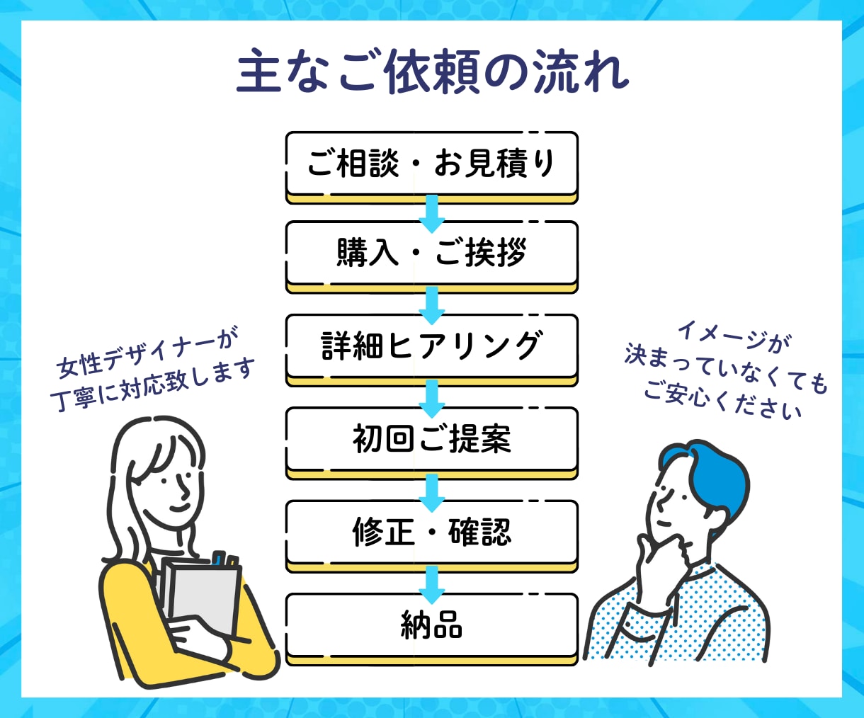 Kindle出版経験者が表紙をデザインします 10冊以上出版＆ベストセラー著者が選ばれる表紙を設計します イメージ9