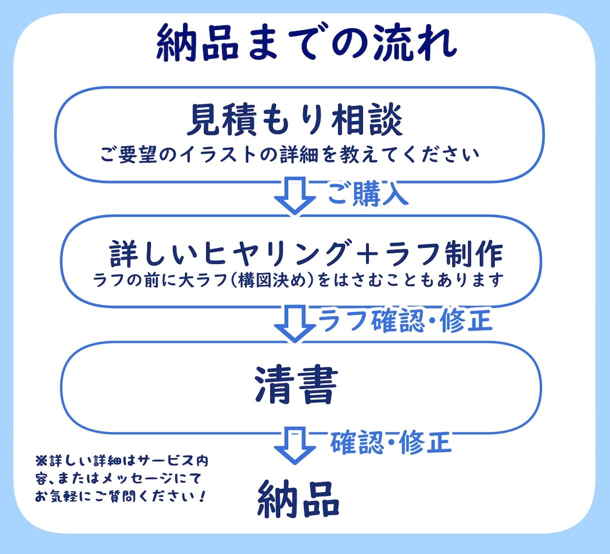 ご要望に合わせたイラストを描きます 動画用、グッズ用、個人用、立ち絵、色々受け付けております！ イメージ2
