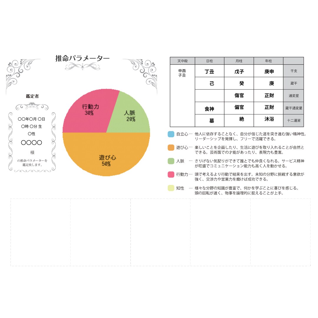 向いてる仕事探します 今の仕事楽しい？自分も知らなかった、向いてるもの鑑定します。 イメージ3