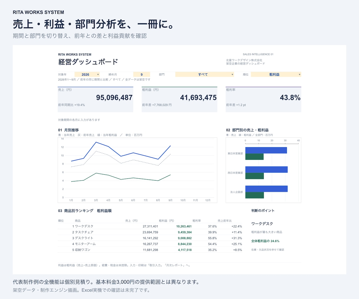 文章仕様からExcel集計表を作ります 実データ不要、入力と集計を１シートに整理 イメージ1