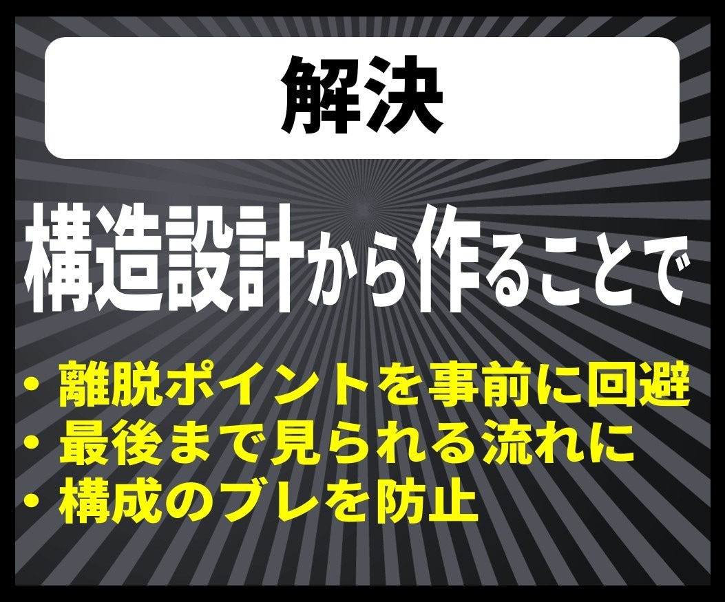 YouTube台本｜構成設計で再生維持率改善します 離脱されない構成設計｜解説動画・チャンネル方針に対応 イメージ4