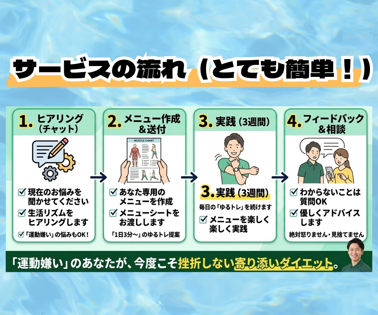 運動嫌い専門1日3分からのゆる引き締めを伴走します 絶対怒らない！三日坊主でも無理なく続く寄り添いダイエット イメージ6