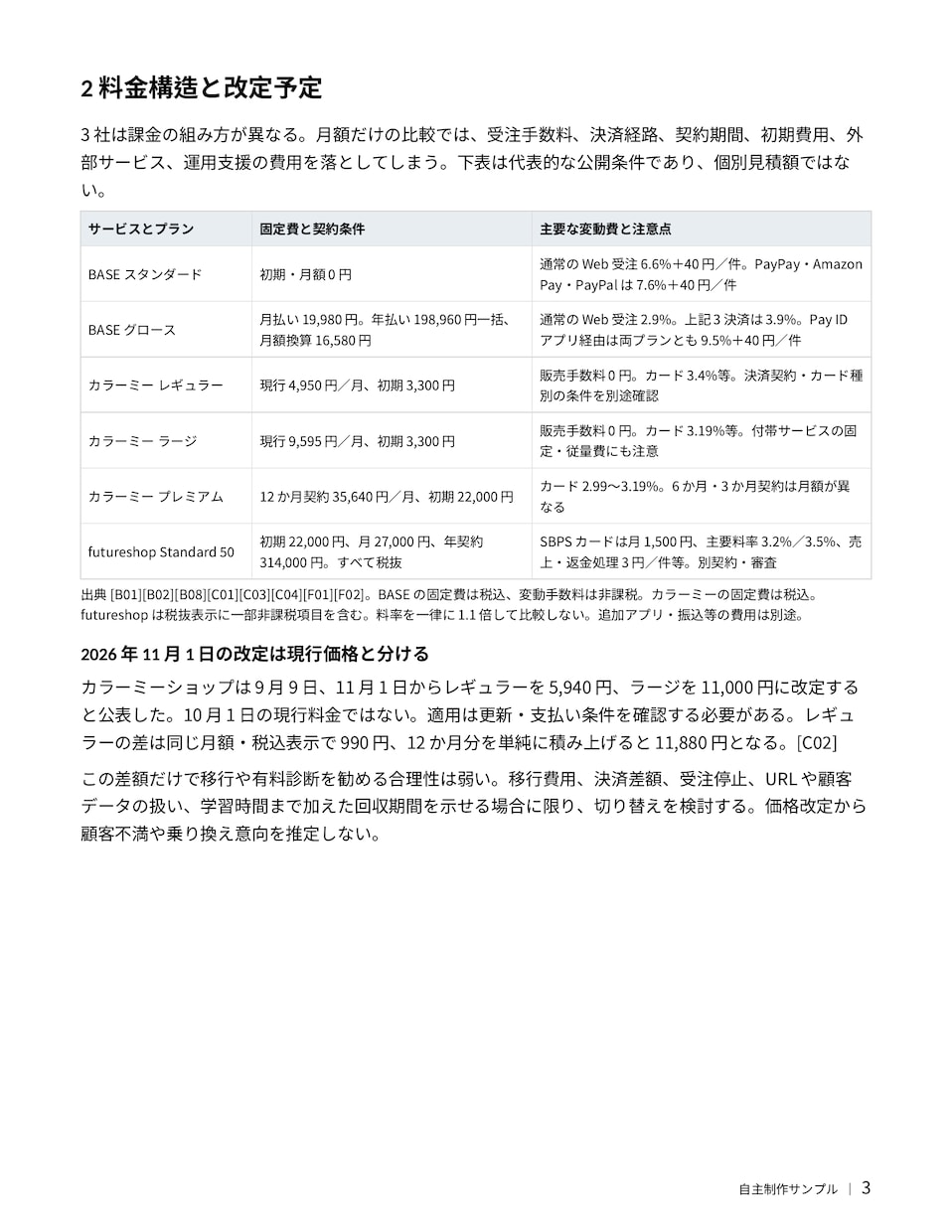 競合・ツールを調査して比較表にまとめます 選定や企画の判断材料になるよう公開情報を比較します イメージ4