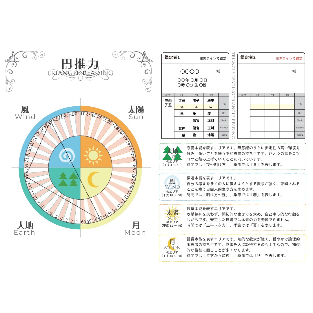 旦那の扱い方教えます 自分と相手を知ってイライラしない生活のお手伝い！ イメージ4