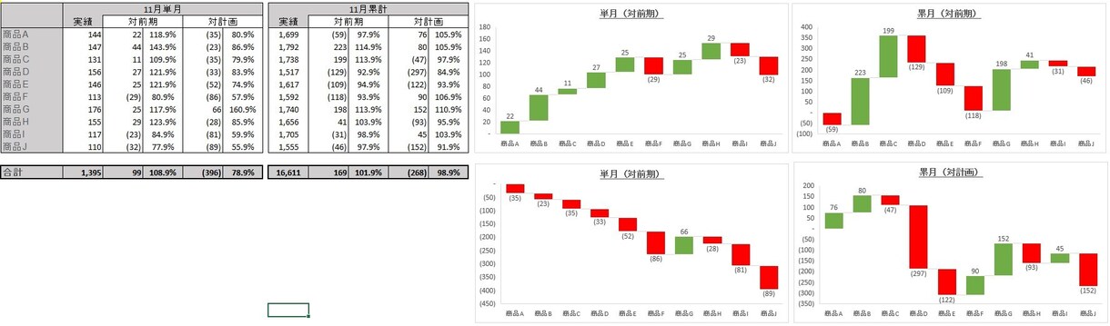 Excel X ChatGPTが売上を伸ばします 売上管理が変わる！ChatGPTがあなたの右腕に イメージ2