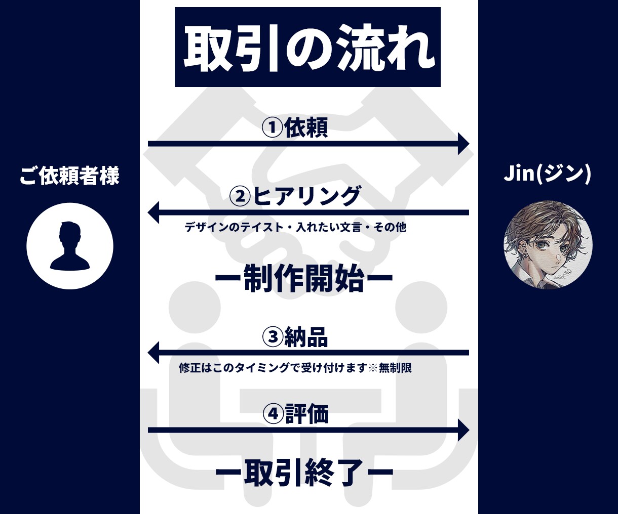 ビジネス動画のサムネイルを制作いたします 「安定感」のある高クオリティなサムネイル イメージ4