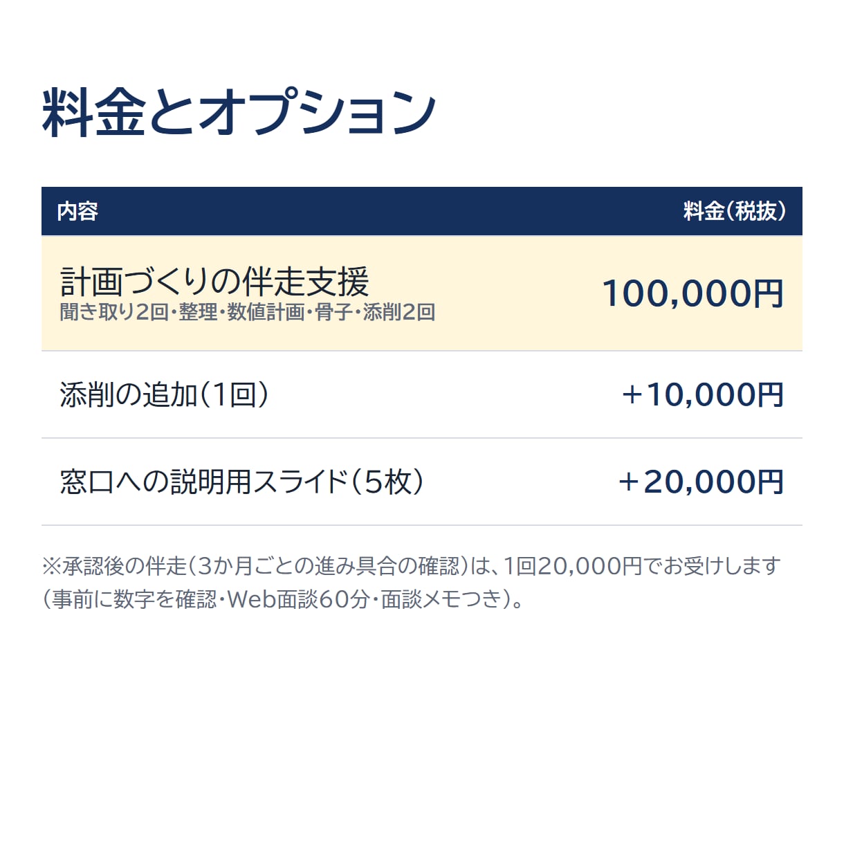 経営革新計画づくりを診断士が伴走支援します Web面談で聞き取り、数値計画（Excel）と骨子を作ります イメージ7