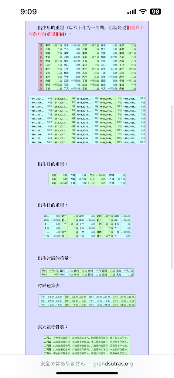 中国の【袁天罡称骨法】を使って運勢を占います 八字の重量に対照する骨量りの歌を参照して運勢を占います。 イメージ2
