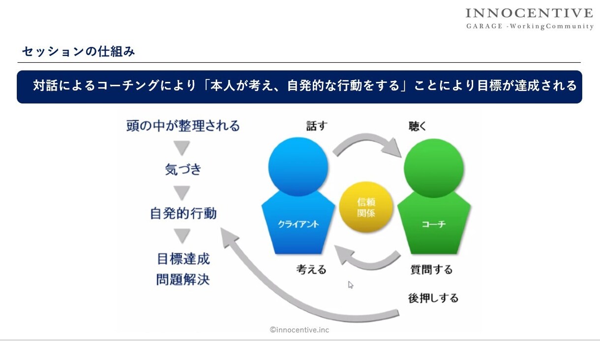 就活の軸探しコーチングします 元人事部長、コーチング資格保持。あなたの軸を探します。 イメージ3