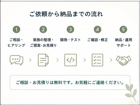GASで面倒な業務を自動化・効率化します 毎日の手作業を減らし、使いやすい仕組みを作ります イメージ6