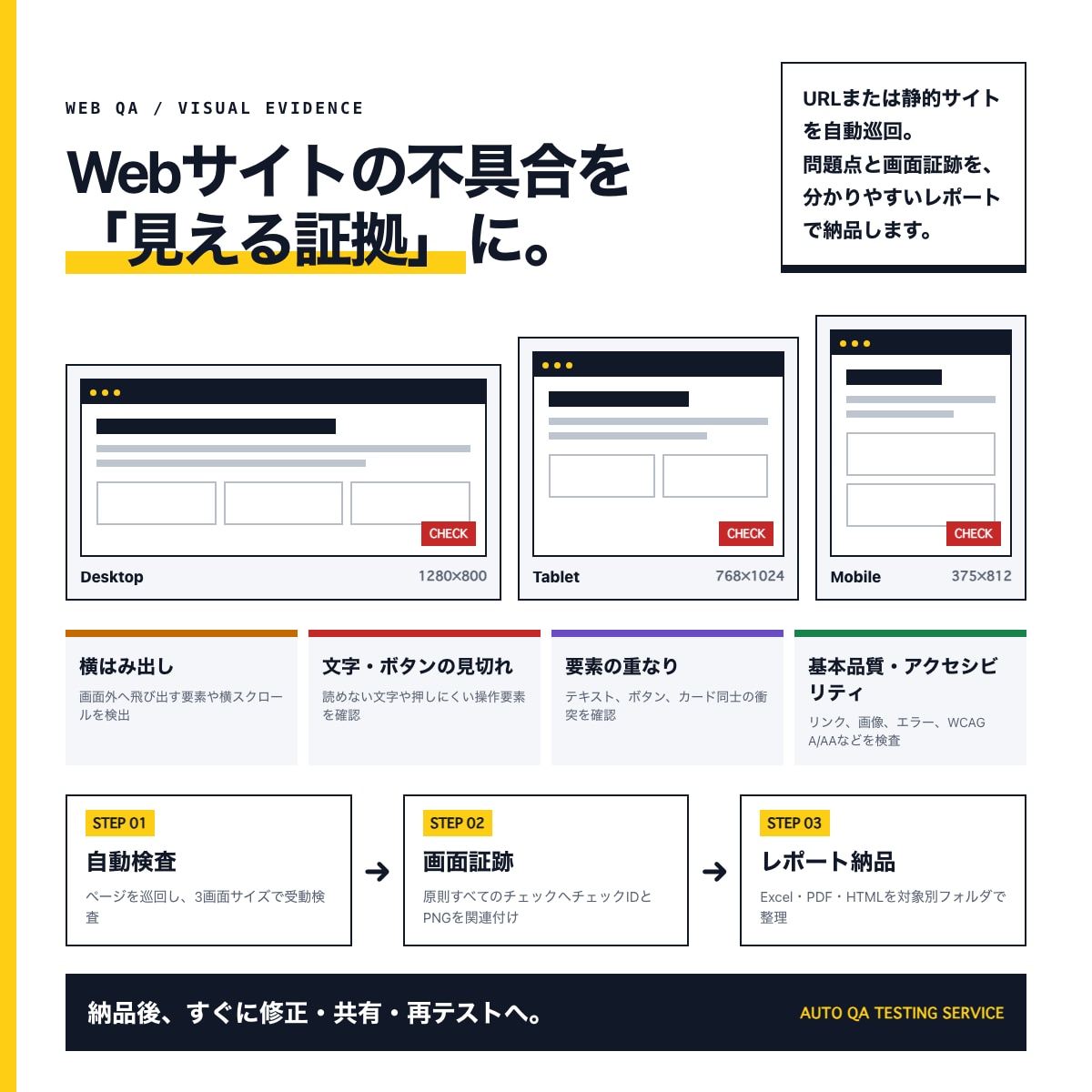 Webサイトの不具合を自動検査し報告します スマホ表示崩れ・リンク切れなどExcelとPDFで見える化！ イメージ2