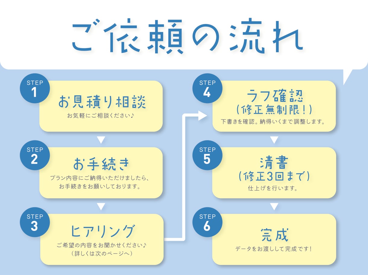やさしい雰囲気の似顔絵をアイコンかきます 日常に馴染むやさしい色使いのイラストを、丁寧に制作します！ イメージ5