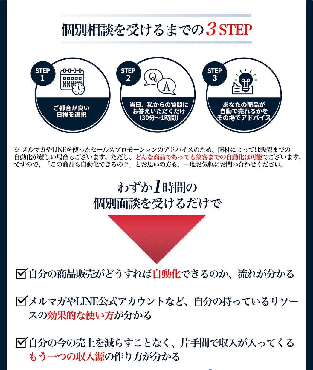 商品が自動で売れる仕組みづくりのアドバイスをします 平均1千万の売上＆アドバイスした人数100名超え。だから安心 イメージ8