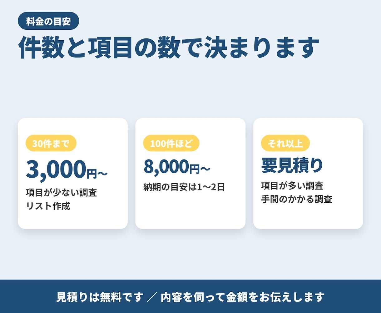 ネットの情報を調べて一覧表にします 競合比較・リスト作成・価格調査を出典URL付きで イメージ4