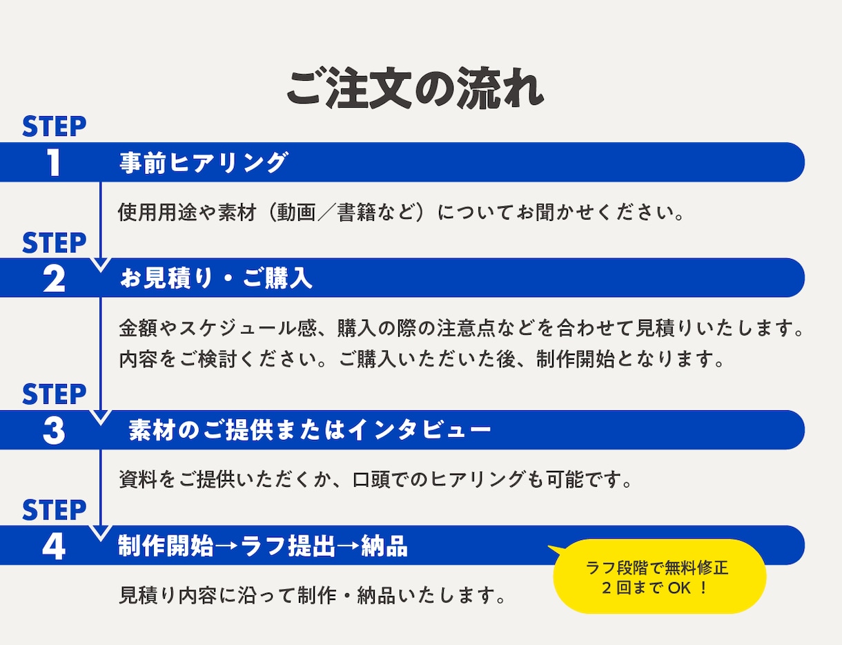 動画・書籍を一目でわかる図解にまとめます 動画・セミナー・インタビュー・書籍をコンパクトなグラレコに イメージ3