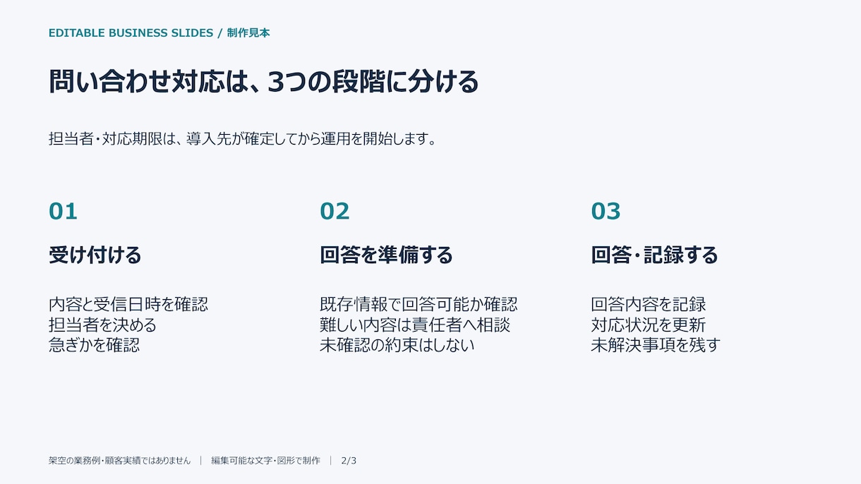 原稿を見やすいパワポ資料３枚に整えます 編集できる資料３枚とPDFを納品、修正１回付き イメージ3