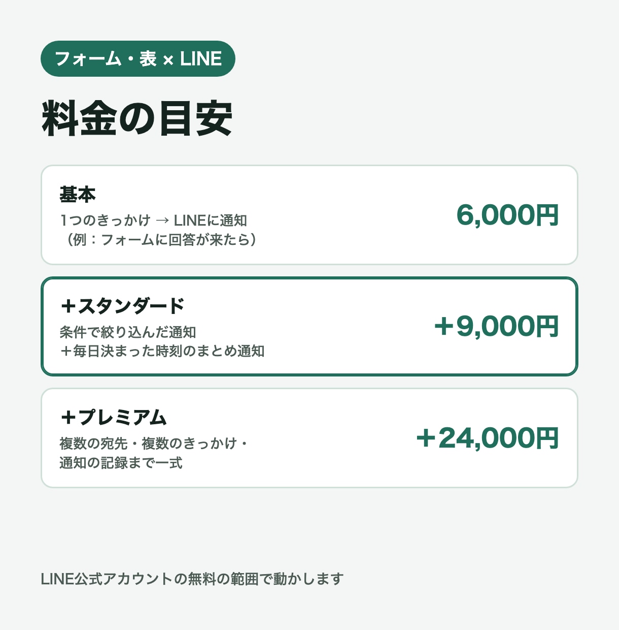 フォームや表の更新をLINEに自動で通知します 予約・問い合わせ・期限を見逃さない。月額0円で動かします イメージ2