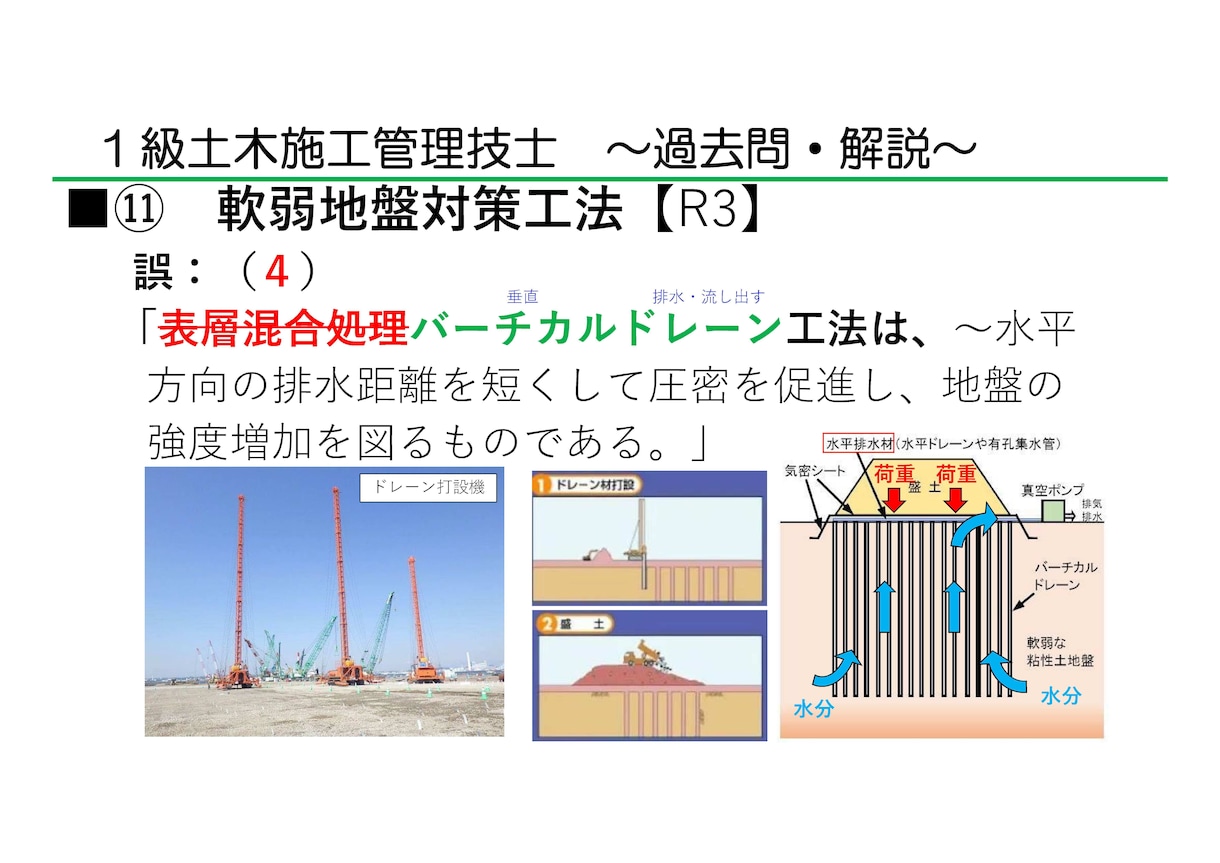 1級土木（学科試験）の試験をサポートします 1級土木施工管理技士　最短ルートで点が取れる高効率テキスト イメージ9