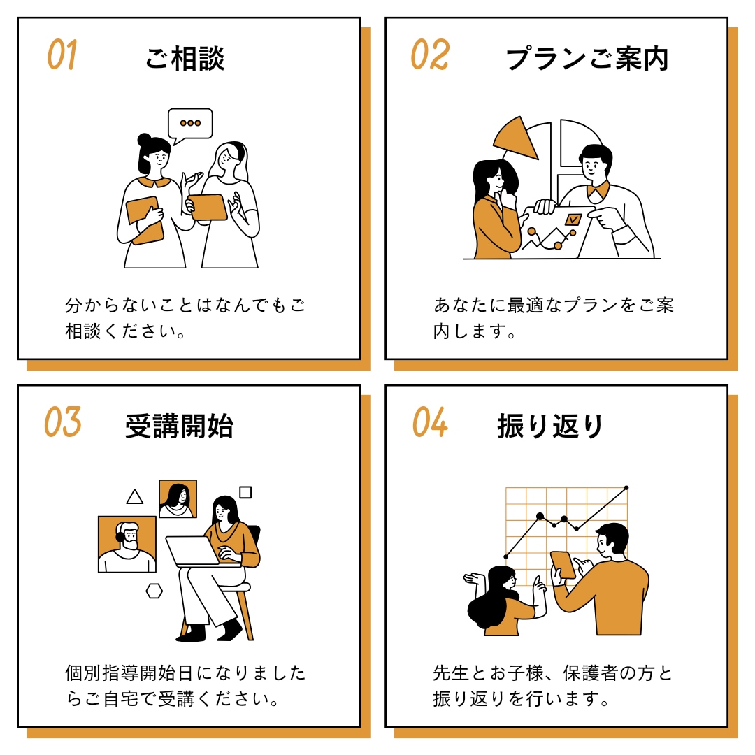 中学1、2年生限定！プロ家庭教師が数学教えます どこで躓いてるのか理解し、遡って分かりやすく教えます イメージ4