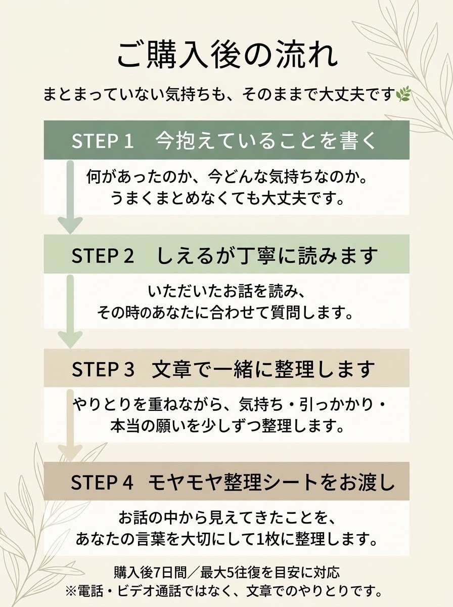 悩みやモヤモヤを一緒に整理して言葉にします 答えを決めず、あなたの本音を一緒に探します イメージ2